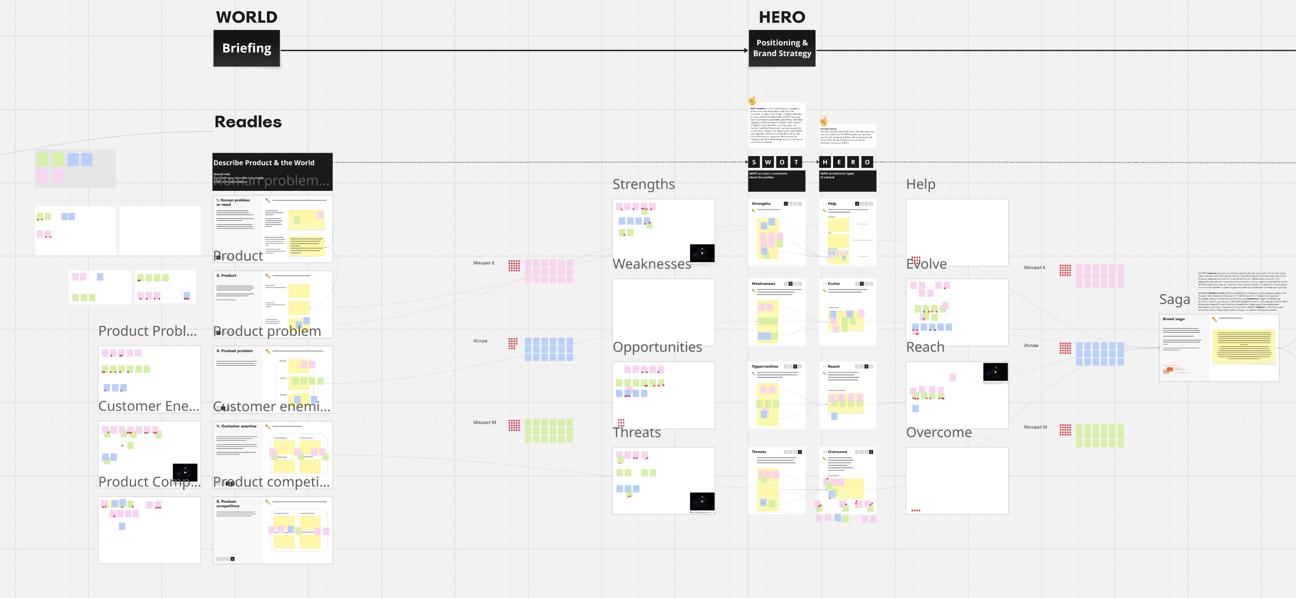 Readles Heroika workshop board